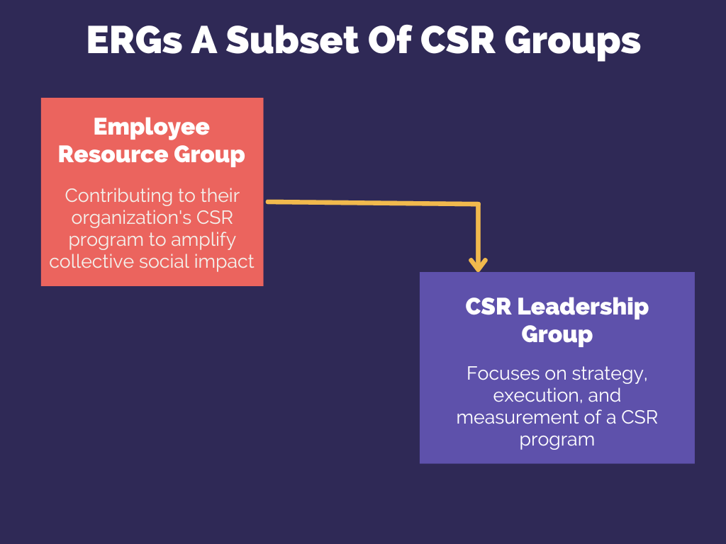Employee resource groups a subset of CSR groups