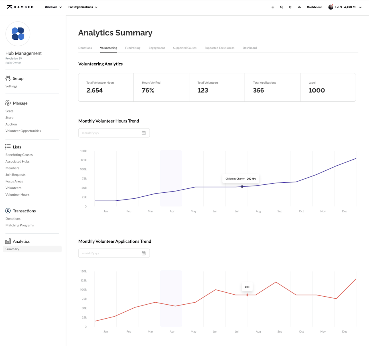 Why Your Organization Should Track An Employee Volunteer Program Why Your Organization Should Track An Employee Volunteer Program